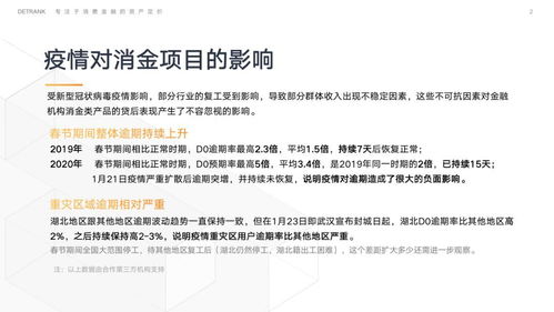 獨家調查 疫情沖擊下信托消費金融業務D0逾期率翻倍，金融外包服務風險引關注
