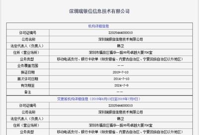 瑞銀信再領罰單 年內罰沒超8600萬，外包服務屢罰屢犯背后